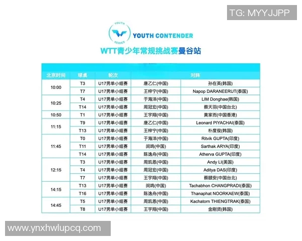 WTT球星挑战赛曼谷站精彩赛程全解析与赛事亮点一览 WTT球星挑战赛曼谷站精彩赛程全解析与赛事亮点一览