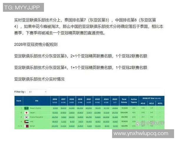 恒大与上港的亚冠淘汰赛对决，胜负难分，晋级之路充满挑战