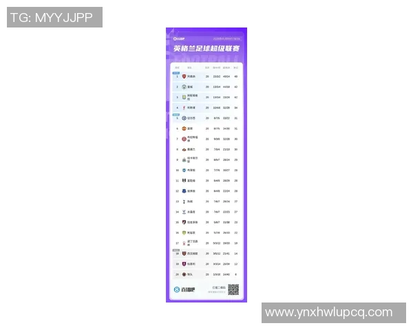 曼城在英超联赛中连续夺冠,领跑积分榜稳坐榜首位置